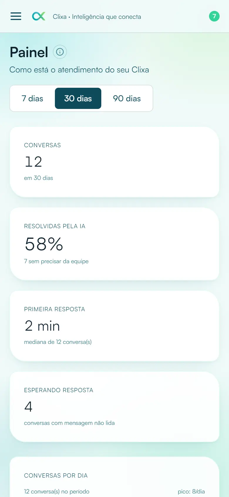Painel do Clixa no celular