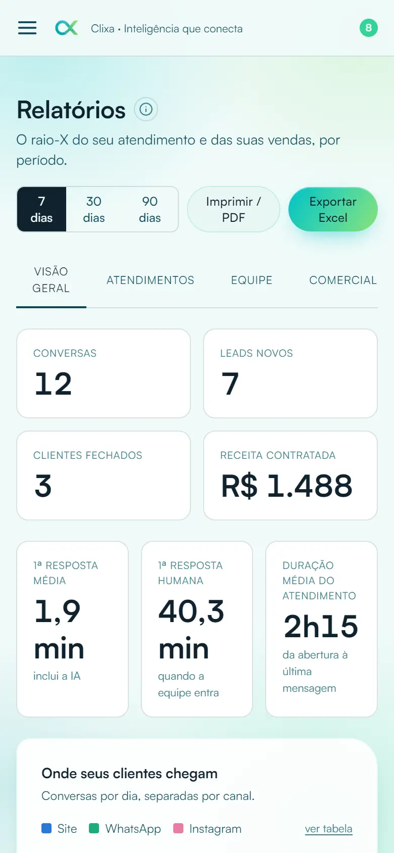 Relatórios do Clixa no celular